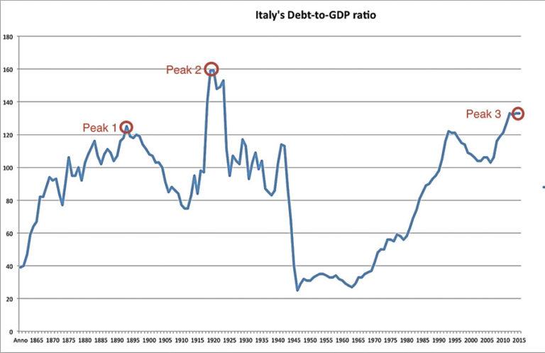 意大利重启经济疫情会反弹吗,意大利产业结构与疫情