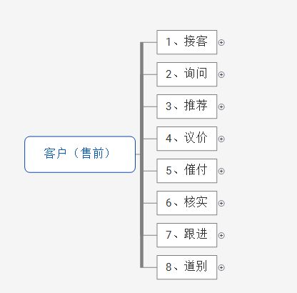 什么类目的淘宝客服好做,淘宝天猫客服需要具备什么技能