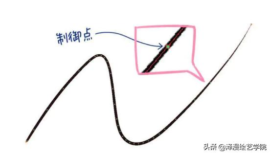 板绘完整画出一幅画过程,板绘线条一粗一细怎么办