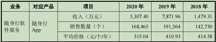 文华财经黄金期货一手多少钱,期货文华财经最精准指标系统