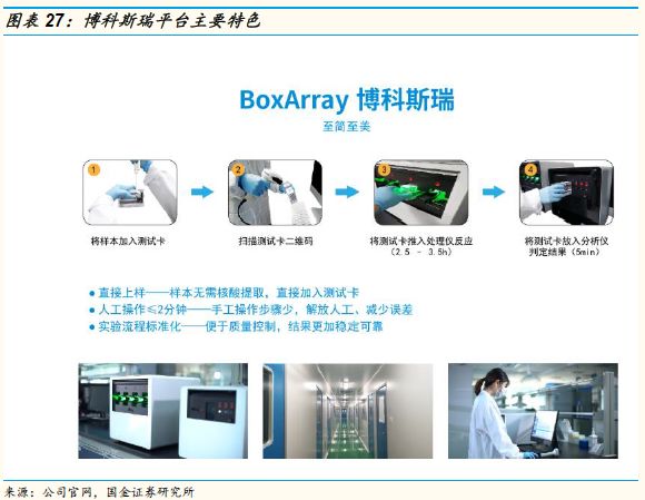 万孚生物2023年目标价,万孚生物最新上市消息