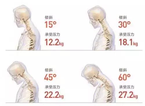 低头族的福音10分钟缓解颈椎,一分钟快速缓解颈肩酸痛