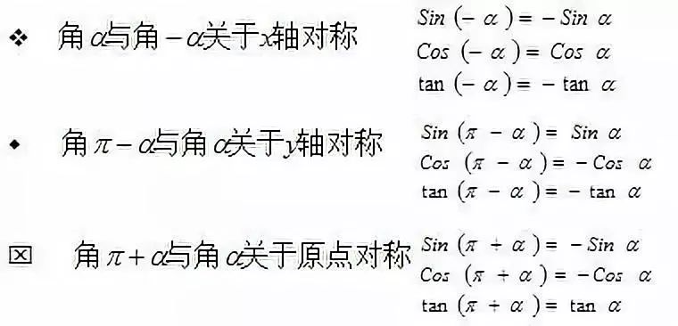 高中数学必修4目录表,高中数学必修4知识点整理