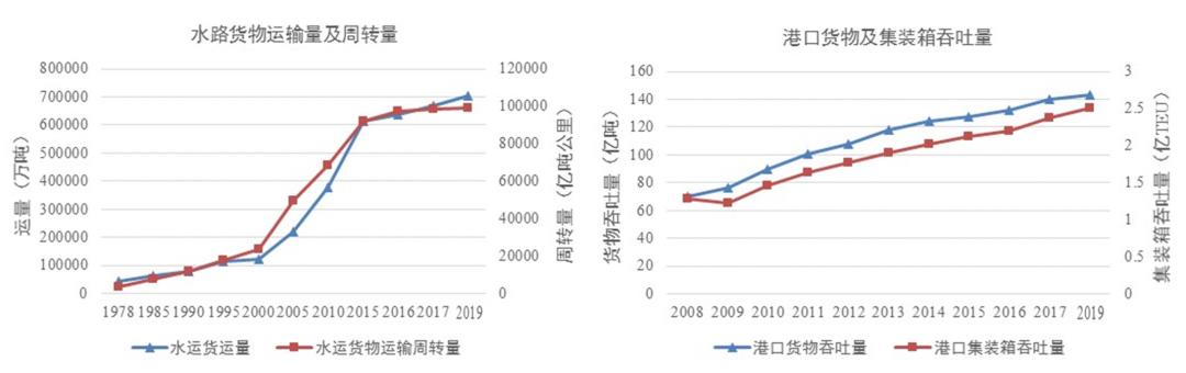 创伟业开新局④｜我国交通强国建设成就、变化与展望