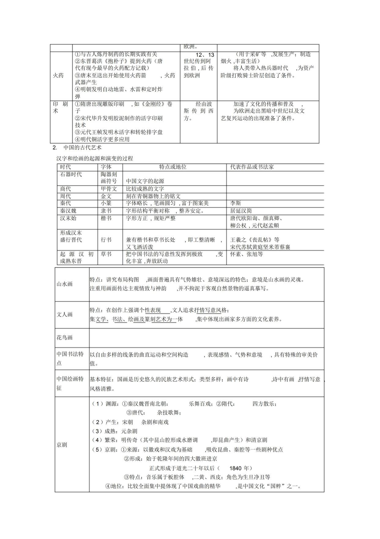 高中历史必修一知识点总结完整,高中历史必修一知识点归纳