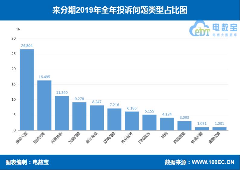 来分期最新动态,来分期最新近况