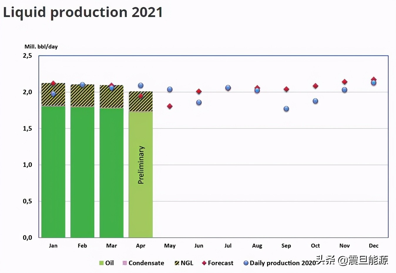 国际油价大幅下跌美油暴跌5.5%,国际原油下跌7%国内油价下跌多少