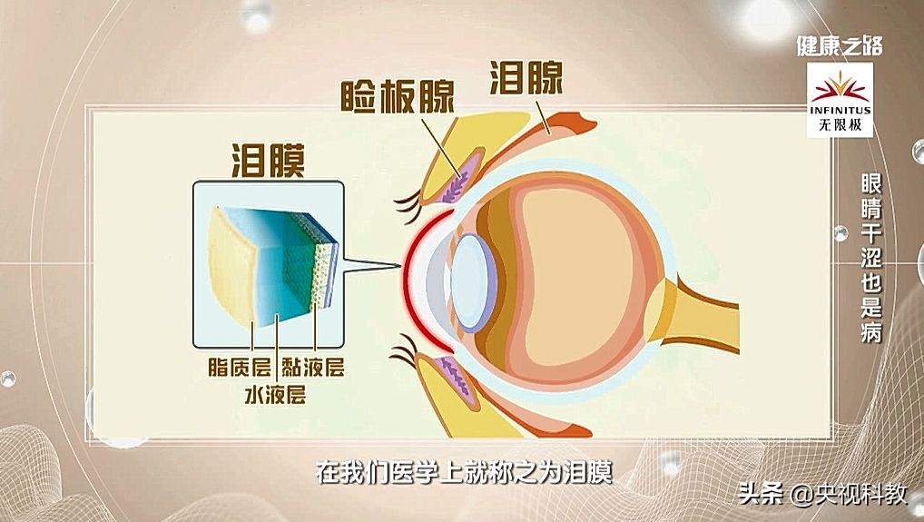 眼睛干涩迎风流泪一招解决,眼睛干涩迎风流泪怎么治