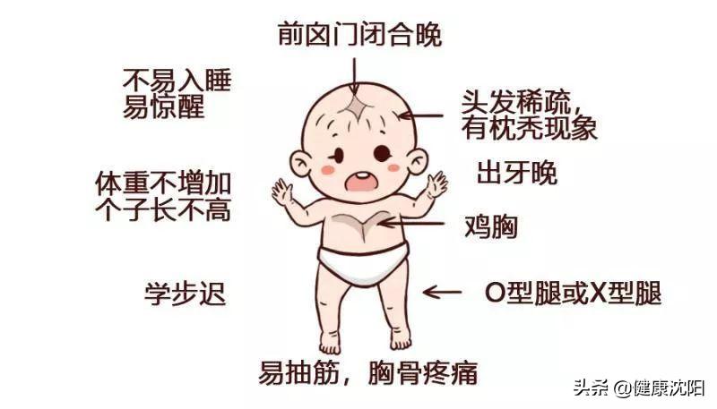 健康科普视频开场,专家讲缺钙的危害