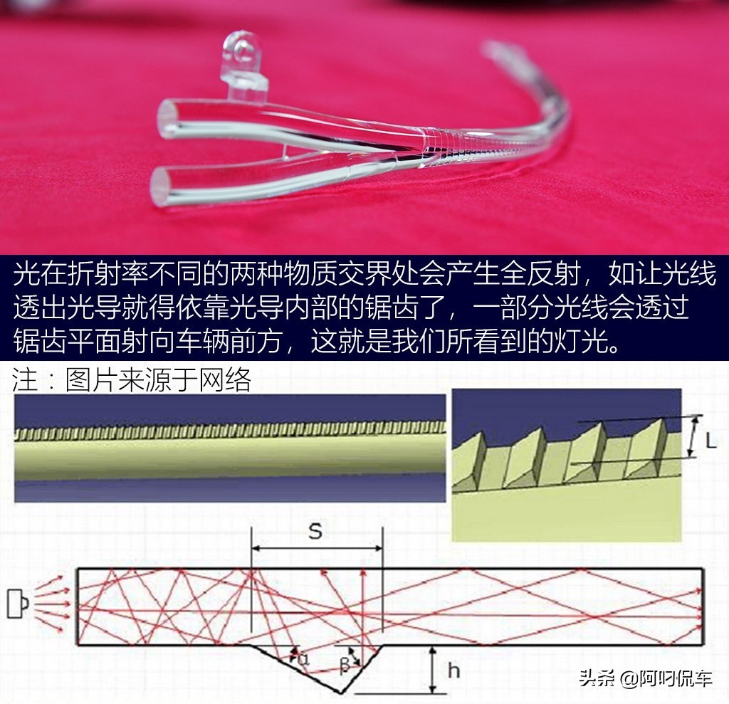 长安欧尚x7led大灯,长安欧尚x7升级led双光透镜