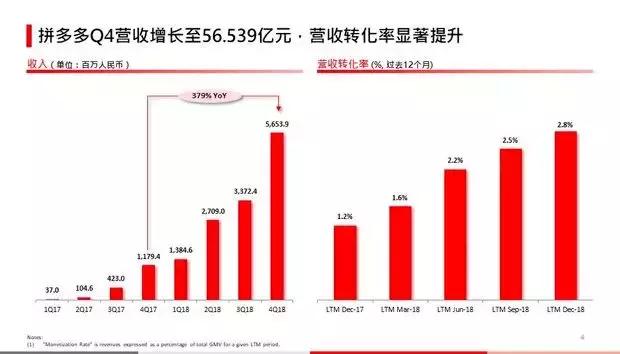 拼多多与美团为何冰火两重天,拼多多最新状况