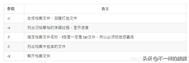 windows网络常用cmd命令,常用的八个cmd网络命令