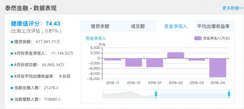 泰然金融后续处理,泰然金融2023兑付清退
