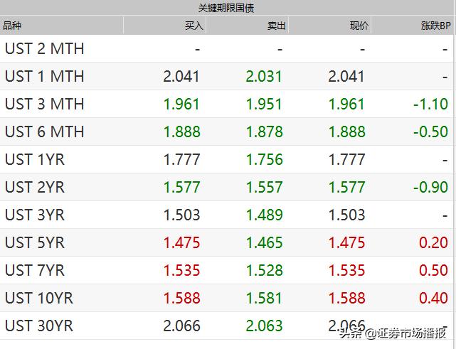 德国国债为什么是负利率,德国国债负利率为什么还有人交易