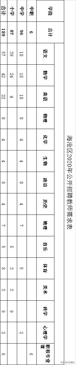 快讯！海沧区招聘189名中小学教师！
