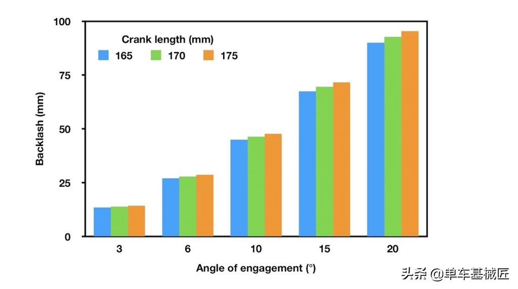 自行车花鼓阻力大解决方法,自行车花鼓挑选技巧图解说明