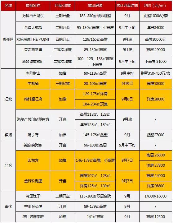 顶级学区房新楼盘有哪些,高性价比学区房大盘有哪些