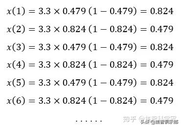 离散混沌传奇丨陈关荣