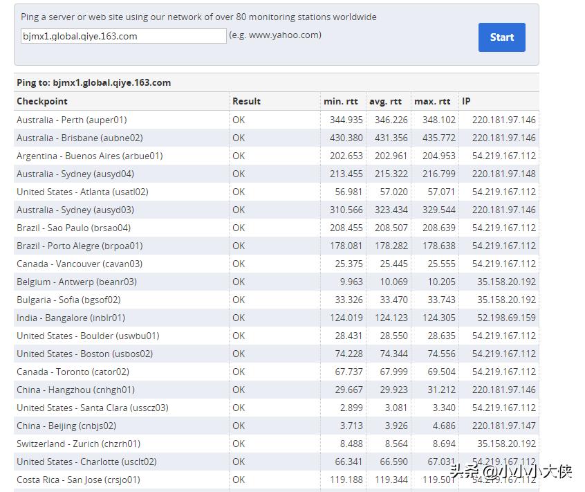 263企业邮箱与网易哪个好,263企业邮箱免费吗安全吗