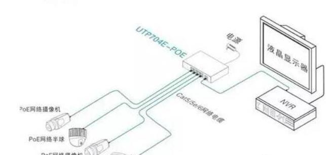 网络监控安装步骤图解,监控的供电电源哪种方式最好安装