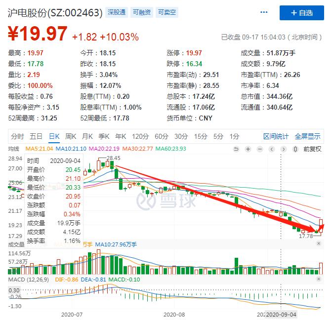 崇达技术珠海二期新厂进度,崇达技术投资