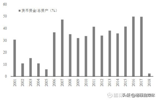 康美药业案例带来的启示,康美药业事件启示