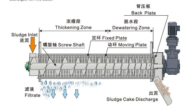 叠螺式污泥脱水机图解,济南叠螺式污泥脱水机