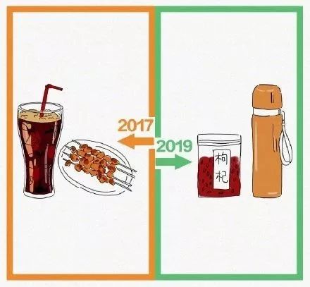 第一批90后身体现状,2020年第一批90后过得怎么样了