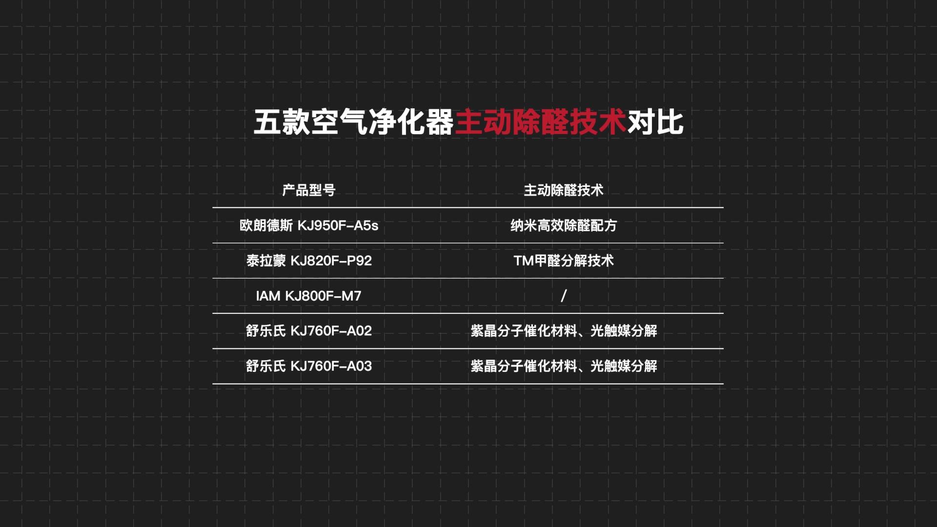 舒乐氏与欧朗德斯净化器哪个好,舒乐氏空气净化器和泰拉蒙哪个好