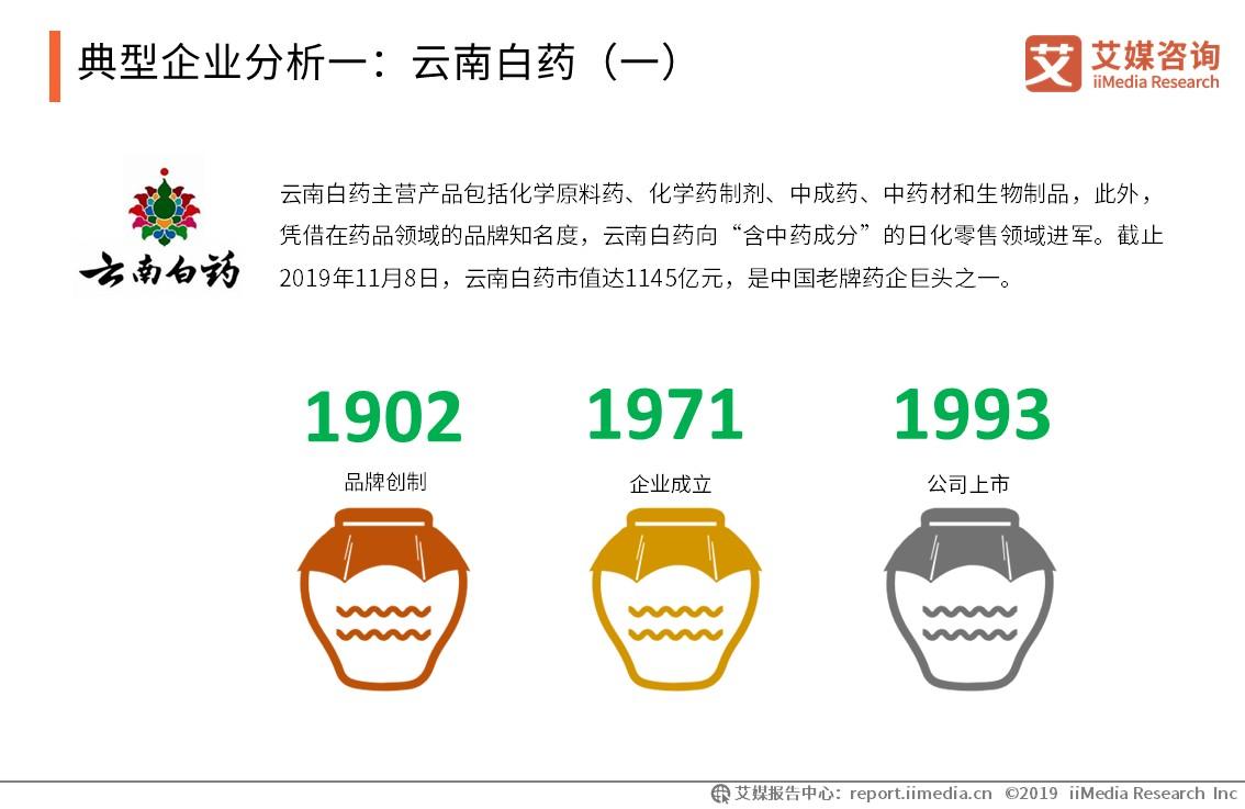药材市场行业报告,2024年中药材行业发展趋势