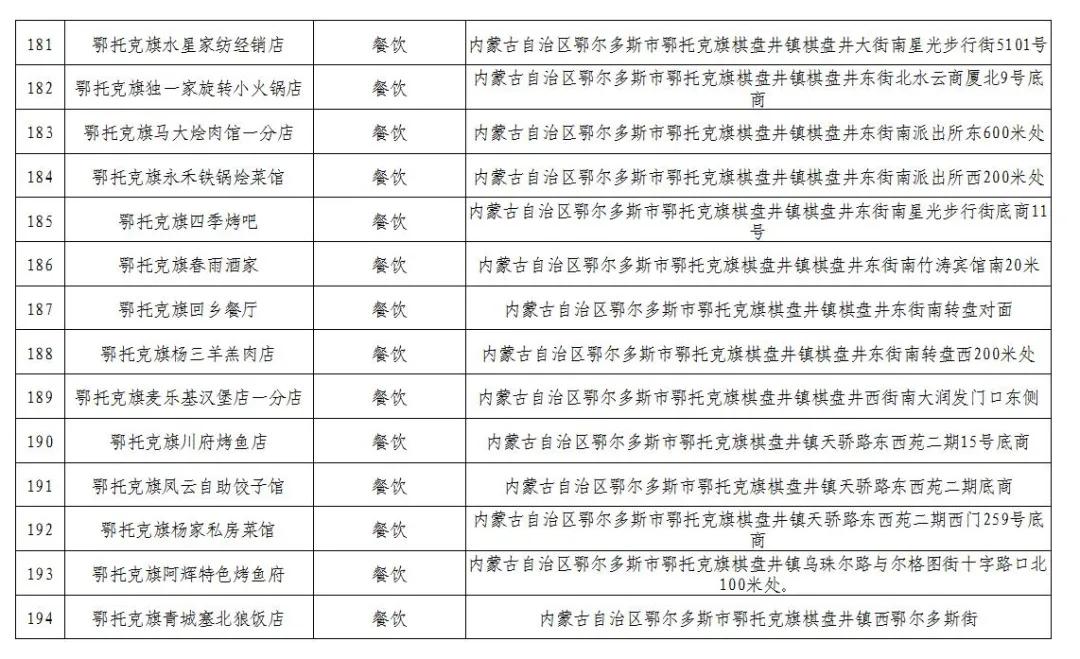 600万消费券发放,600万电子消费券