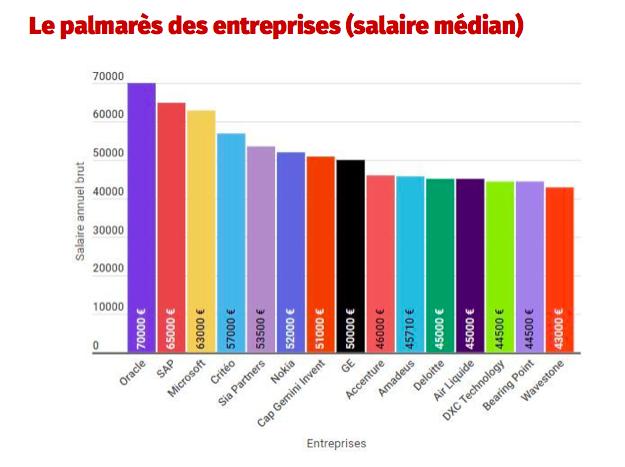 看德国薪资最高的20家企业,法国各行业薪资排名