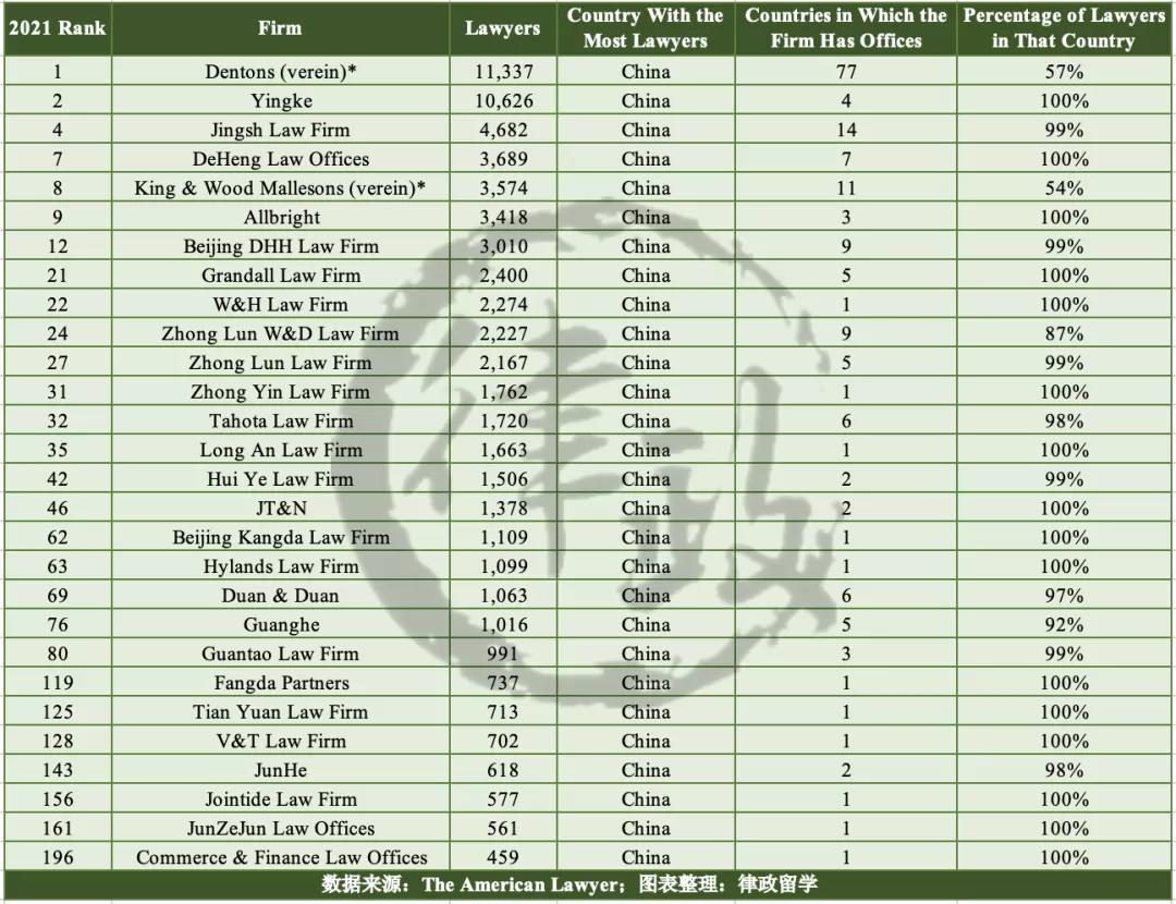 2024年中国顶级律所排行榜,中国律所百强排行