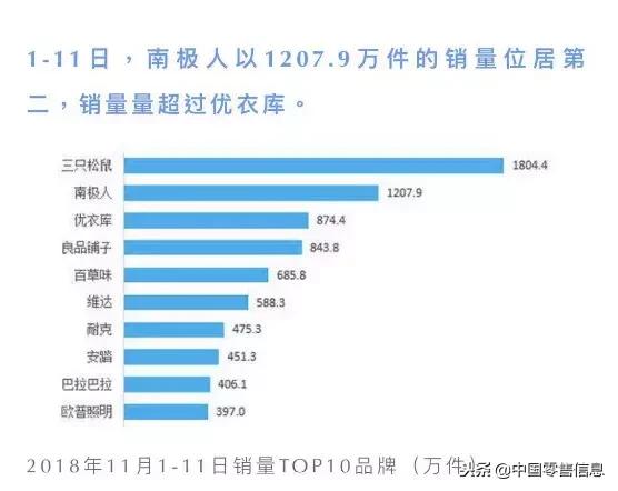 南极人卖多少钱,南极人一年全平台销售额