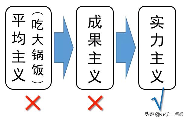 俞敏洪新东方亏了多少,新东方俞敏洪如何生存