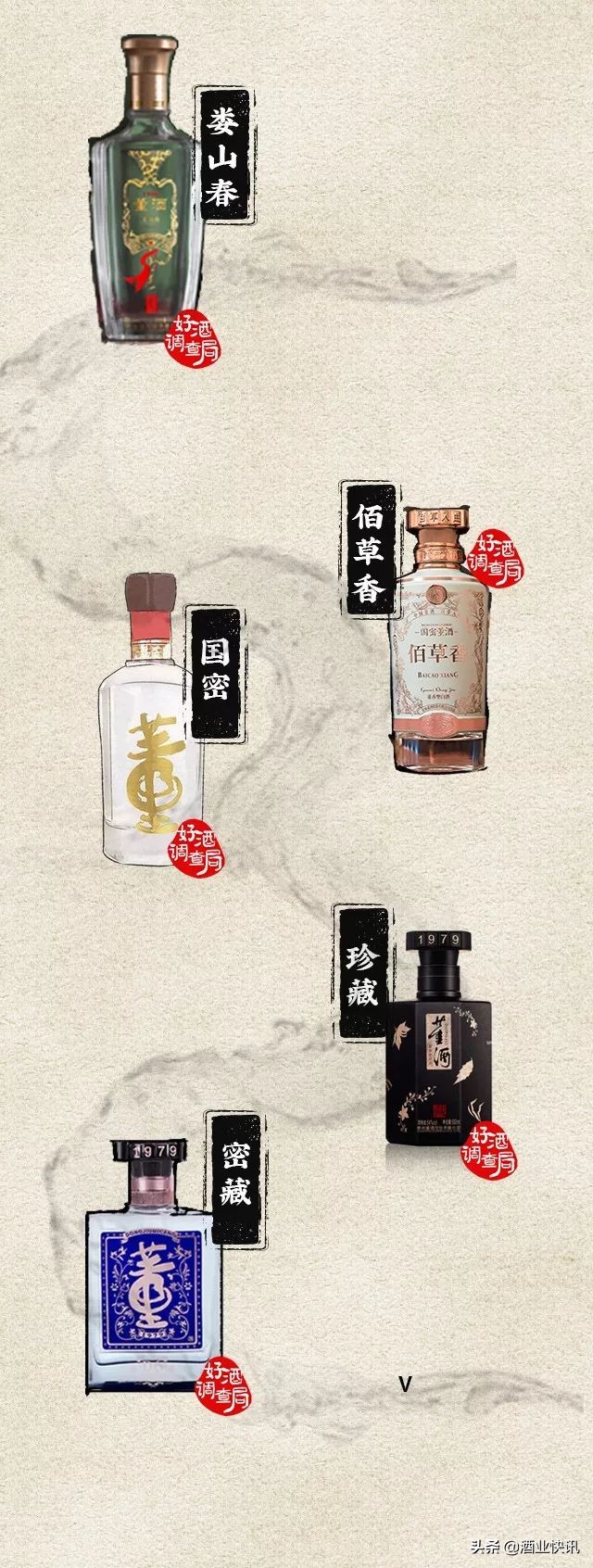 国密董酒佰草香54度多少钱,国密董酒54度多少钱一瓶
