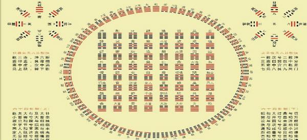 一个“神话”让你知道什么是“玄学”,他们因“一书”流芳千古！