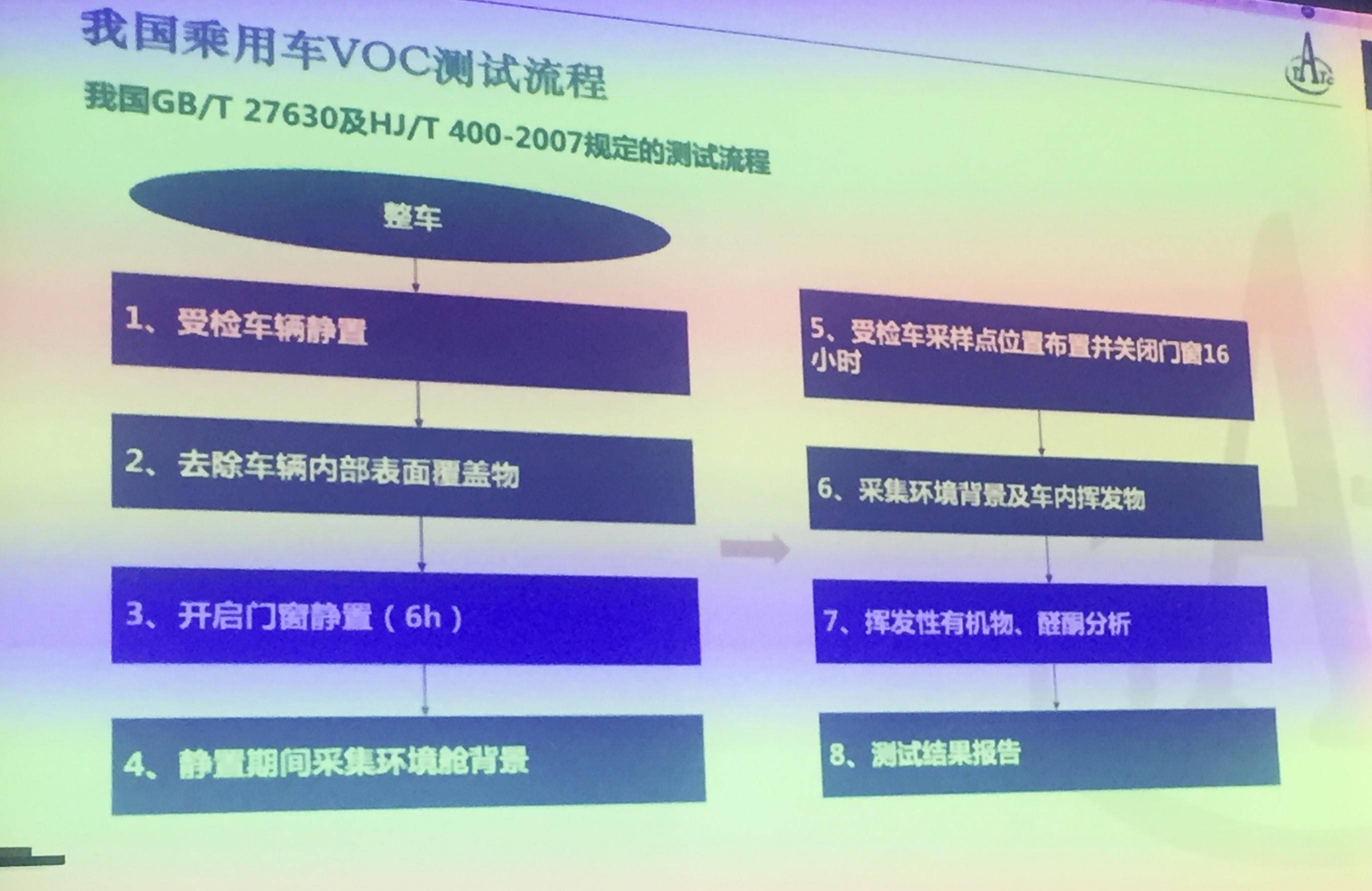 一汽奥迪质保多久,吹毛求疵解析