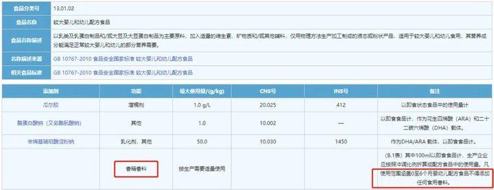 非“原味”的新生儿奶粉：雅培判罚背后的行业变局