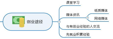 用mindmaster做工作总结,mindmanager项目管理