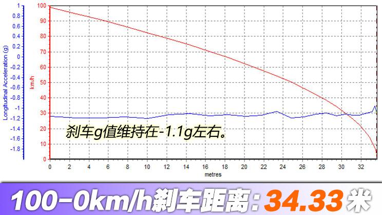 丰田grsupra测评,丰田grsupra特别版