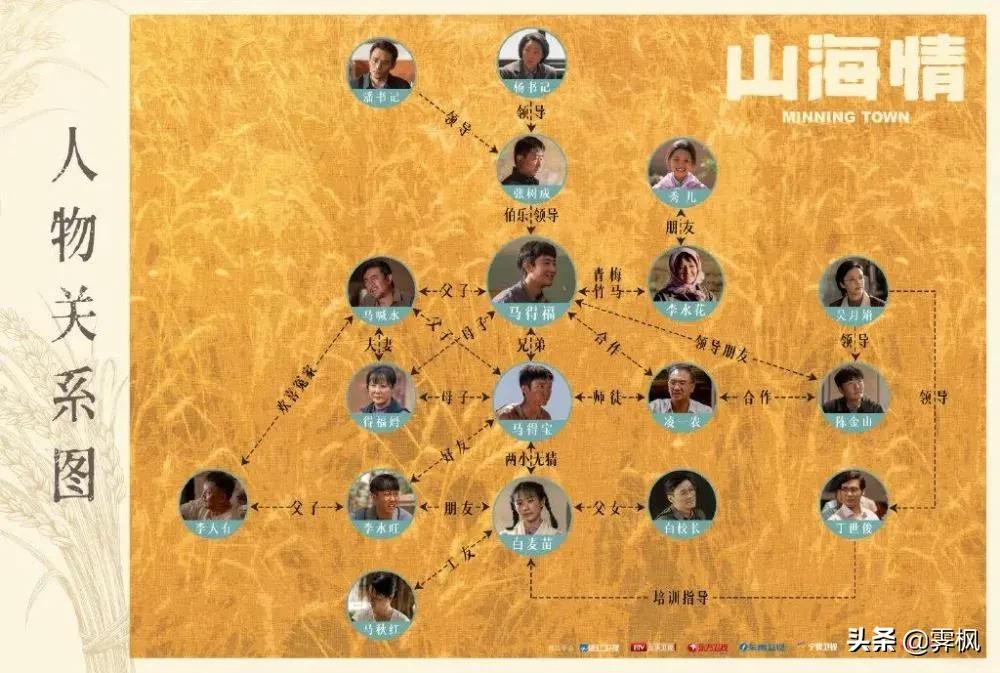 影视剧人物盘点系列,盘点四部精彩影视剧