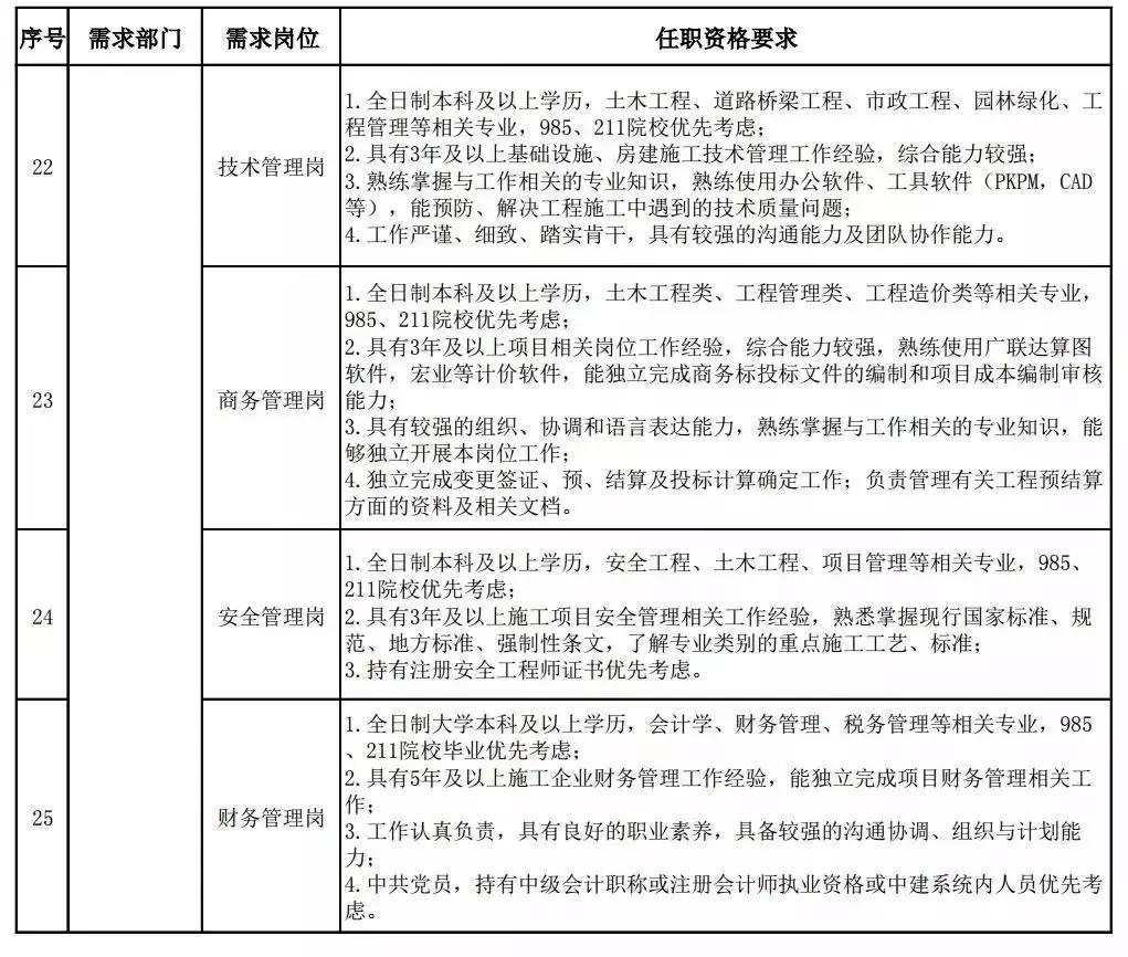 中铁建2025年招工信息,中铁建建筑科技有限公司招聘