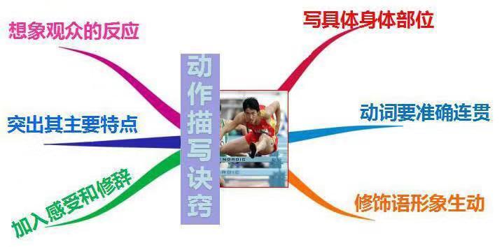 作文训练写作技巧指导书,作文常用字训练方法和技巧