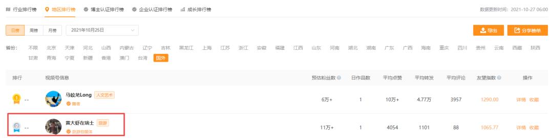 场观70万+,月销200万,这些海外主播如何掌握流量密码?