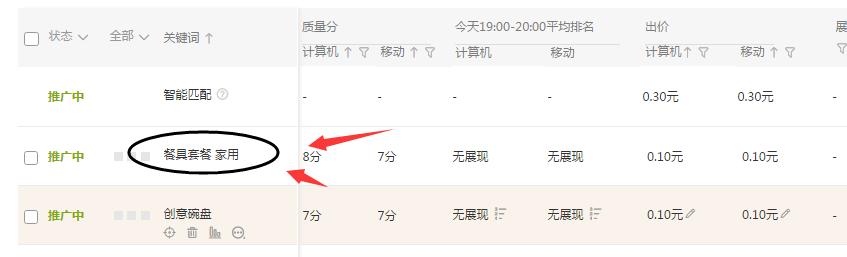 速卖通直通车智能推广和重点推广,直通车智能推广好还是标准推广好