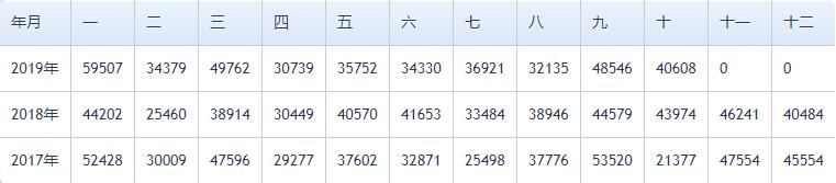 猎豹cs10最新口碑,猎豹cs10质量到底怎么样