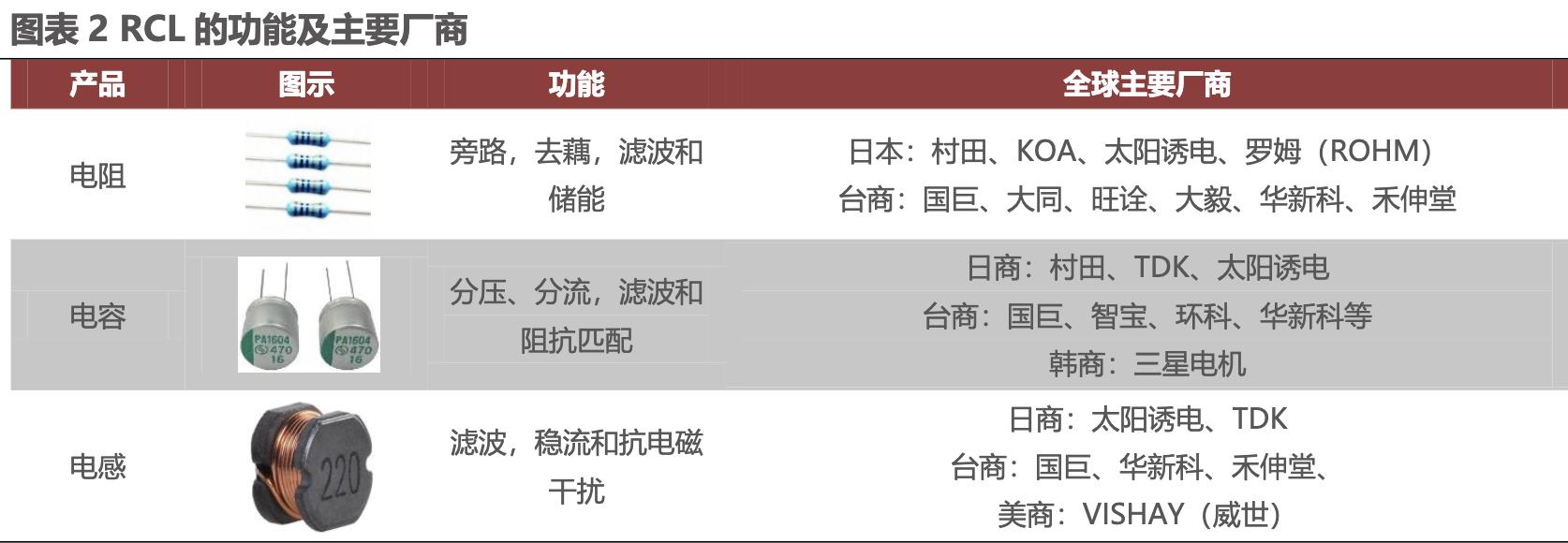 电子元器件企业发展经验,他山之石未来的市场