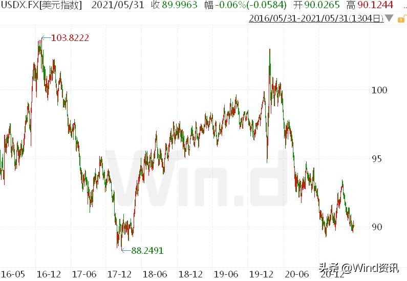 科技股看走势有用吗,科技股跟资源股