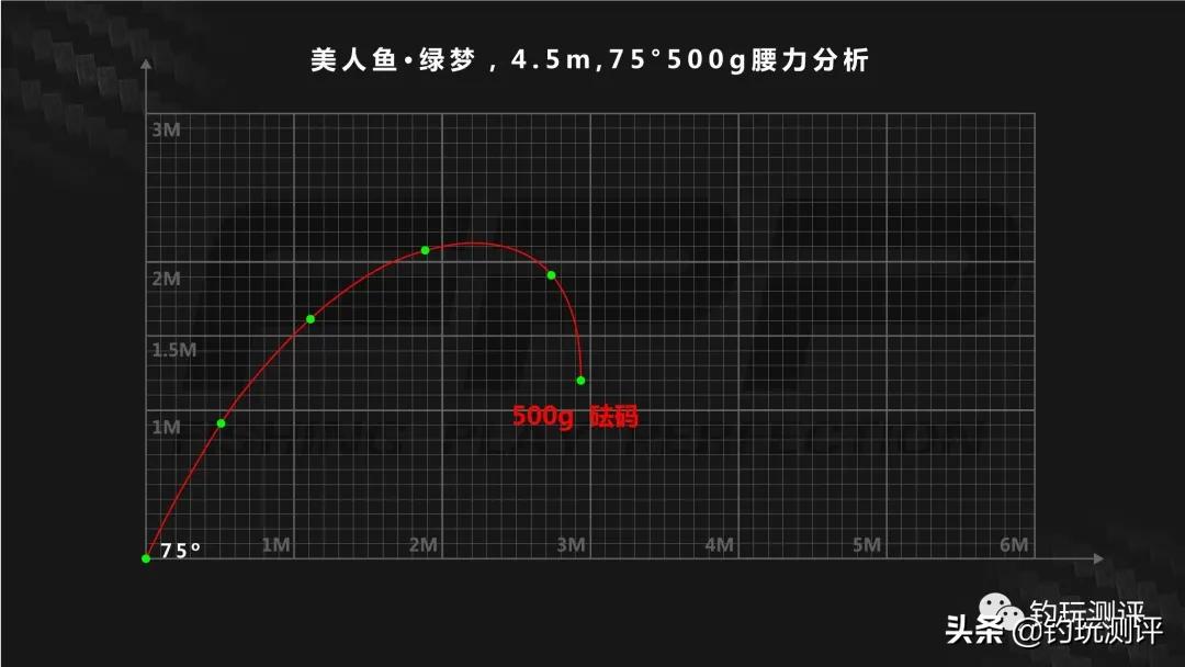 上海美人鱼鱼竿性价比怎么样,上海美人鱼鱼竿绿魄